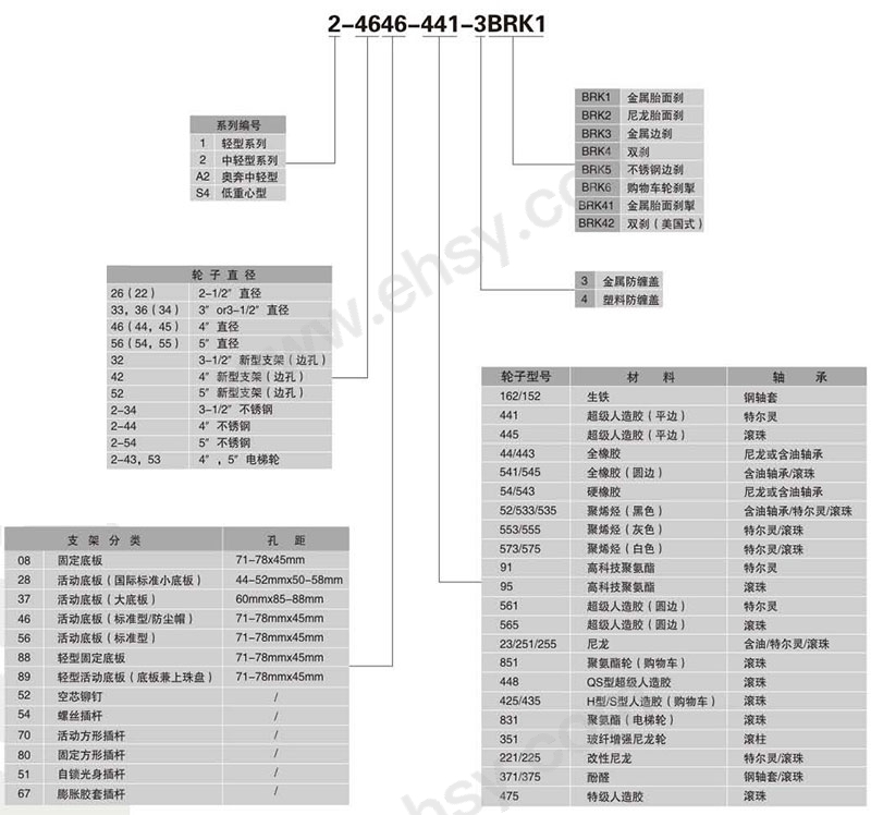 科顺脚轮选型1.jpg