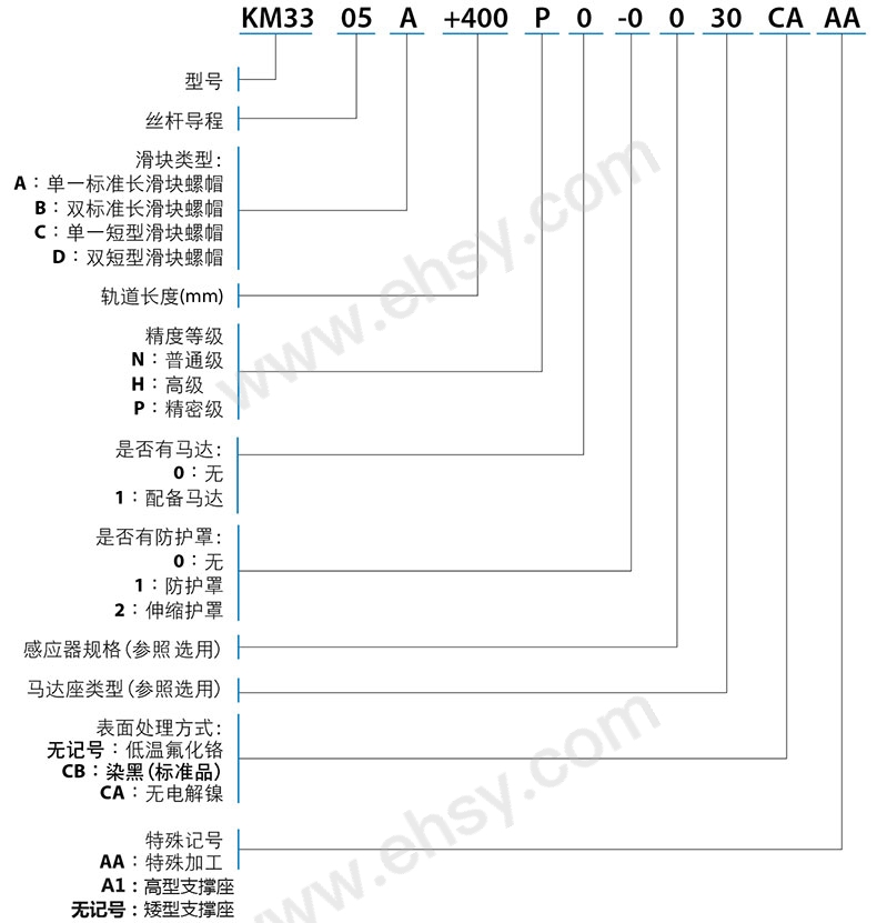 选型.jpg