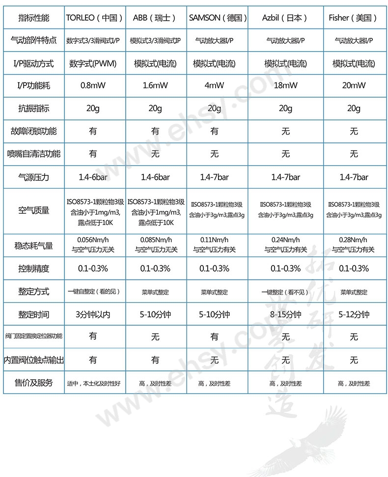 TORLEO智能阀门定位器宣传册电子版-9.jpg