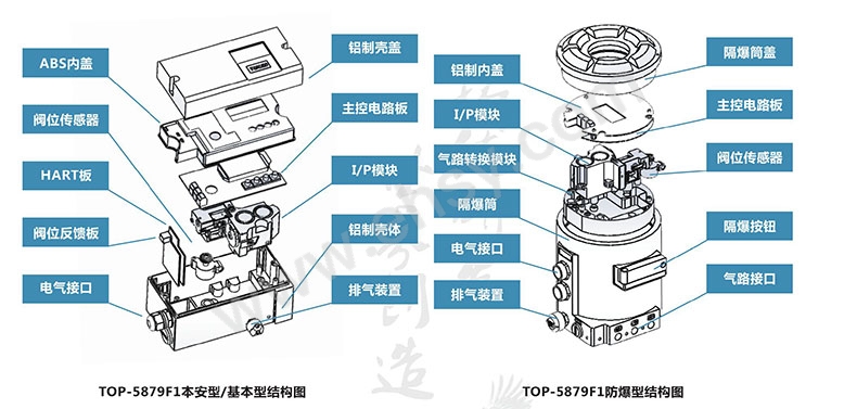 TORLEO智能阀门定位器宣传册电子版-7_02.jpg