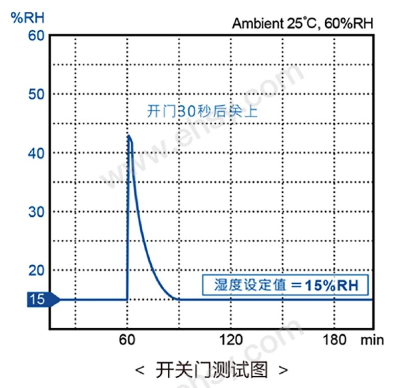 高强/Dr.Storage 干燥柜，A15BE-600 15-50%RH，5片标准层板，内尺寸(WDH)598×645×1617，624L ...