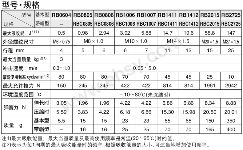 参数.jpg