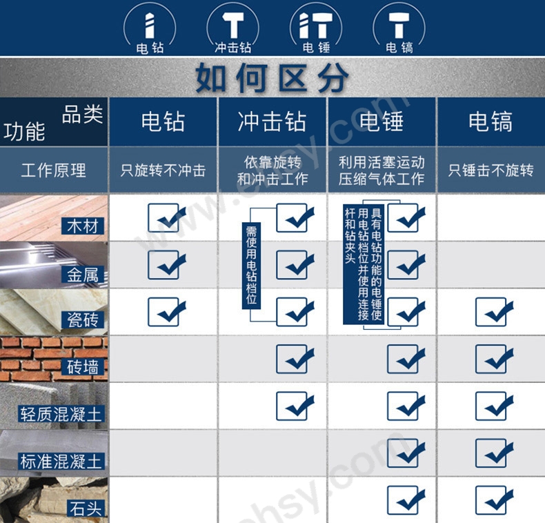 電鎬電鉆電錘與沖擊鉆選型指南博世.jpg