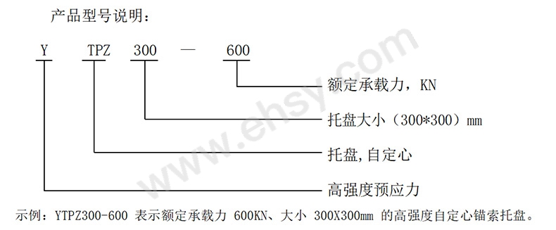 高强度锚索托盘TYPZ300-600KN型号说明.jpg