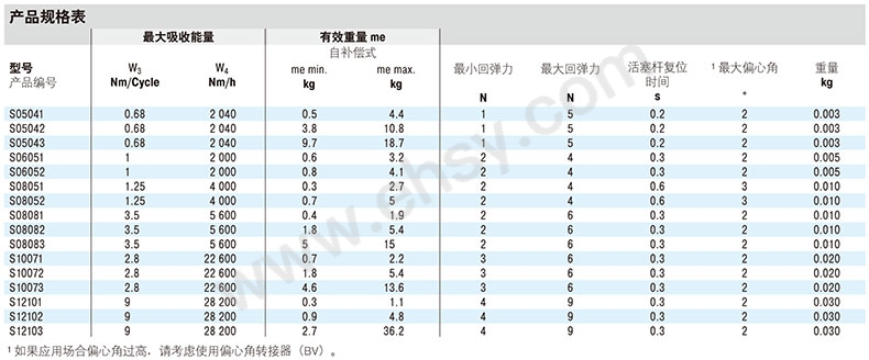 参数4.jpg