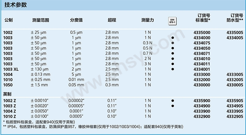 技术参数.jpg