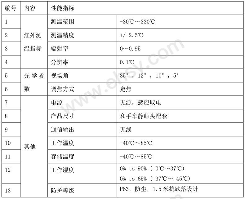 参数.jpg