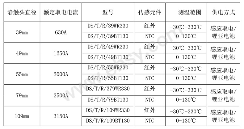 选型.jpg