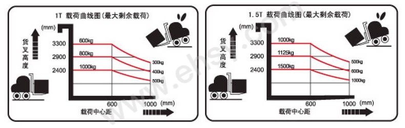 ZBS552-性能.jpg