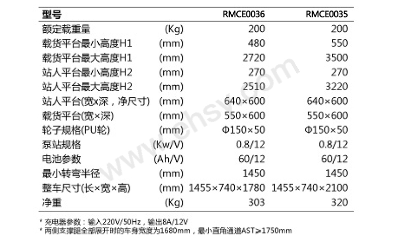 技术参数-2.jpg