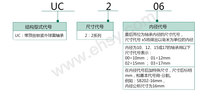 选型指南4.jpg