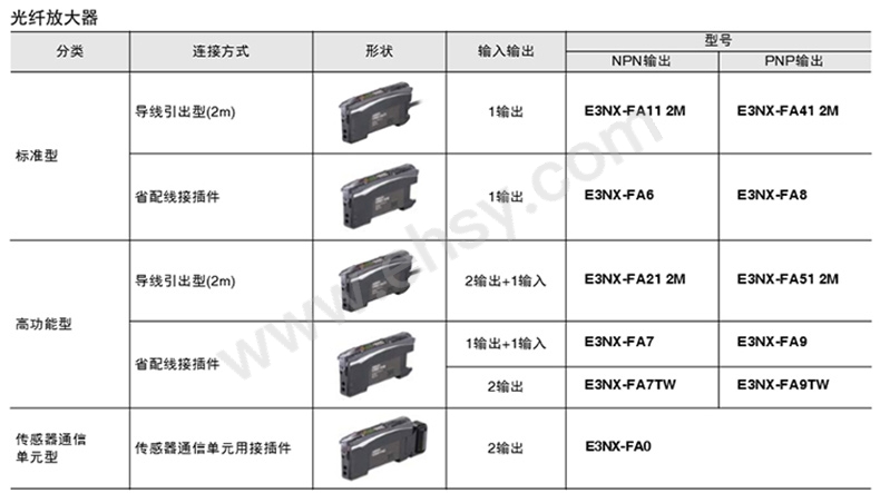 选型.jpg