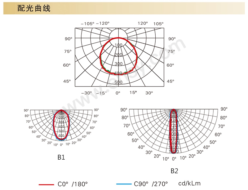 性能曲线.jpg