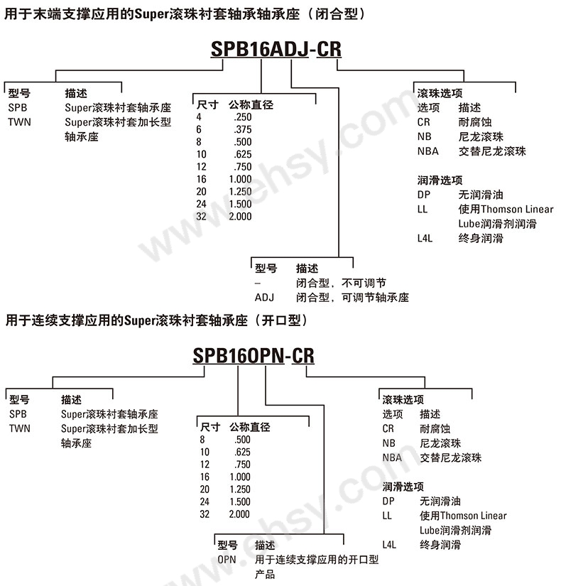 选型.jpg