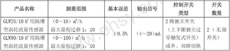 技术参数.jpg