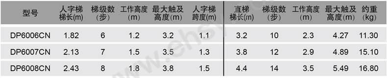 技术参数-1.jpg