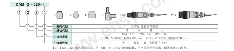 选型指南.jpg