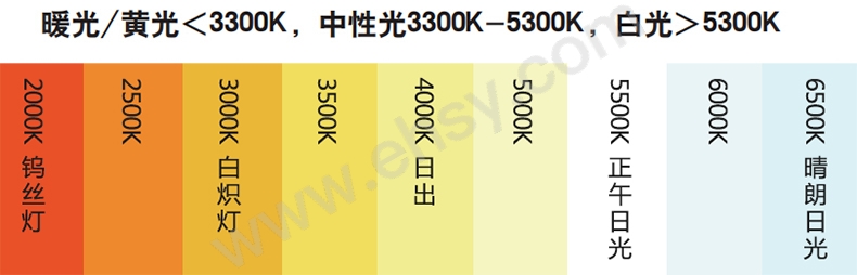 灯泡选型.jpg