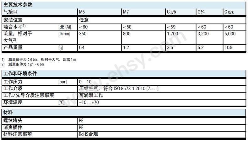 参数5.jpg