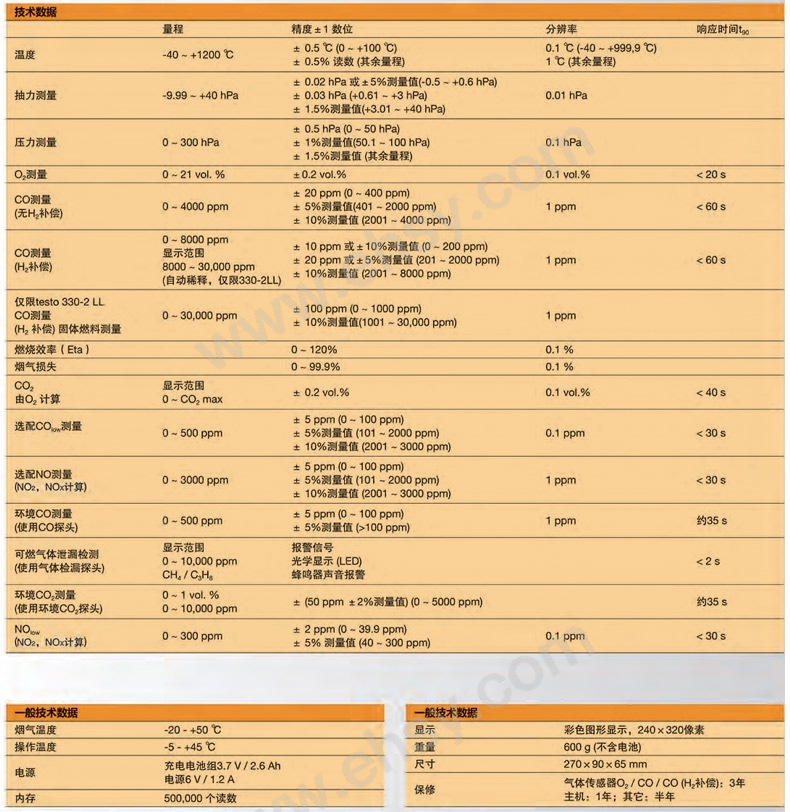 1参数.jpg