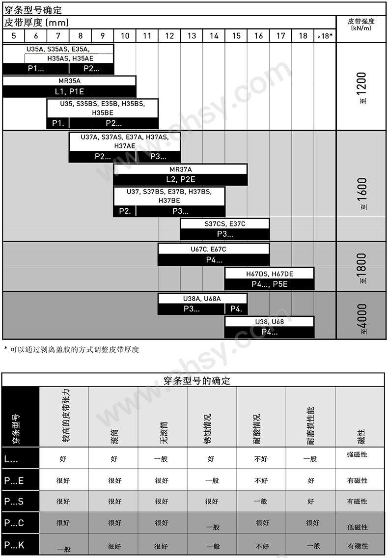 选型指南-1.jpg