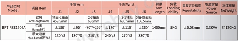 技术参数.jpg