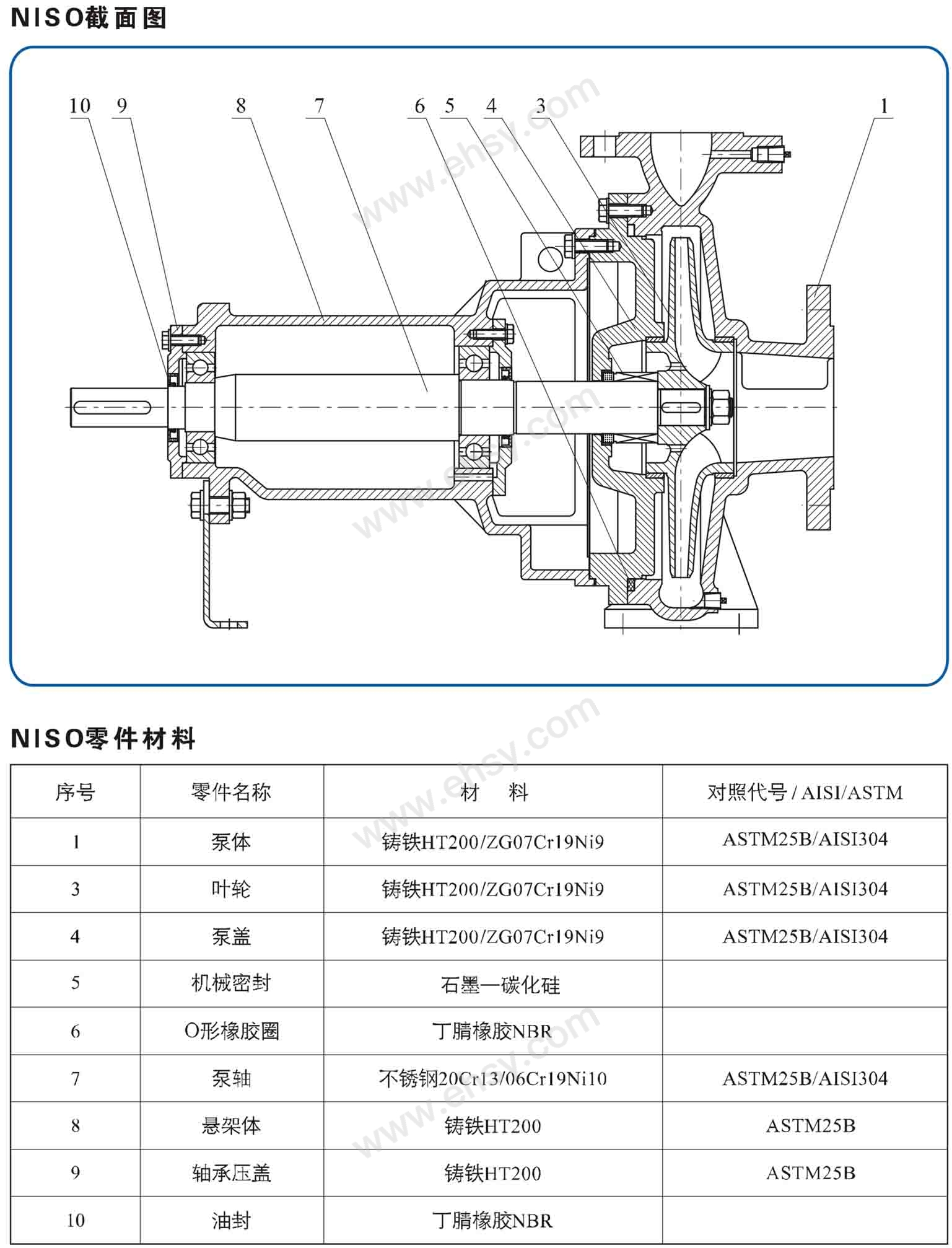 南方泵业 NISO系列端吸离心泵，NISO 125-100-200/7.5SWHZ 标配三级能效电机 售卖规格：1台【多少钱 规格参数 图片 ...