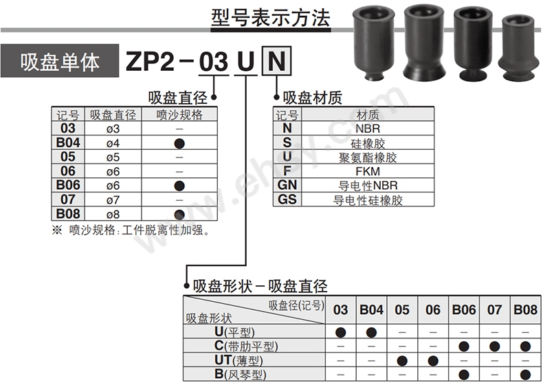 ZBN252-选型指南.jpg