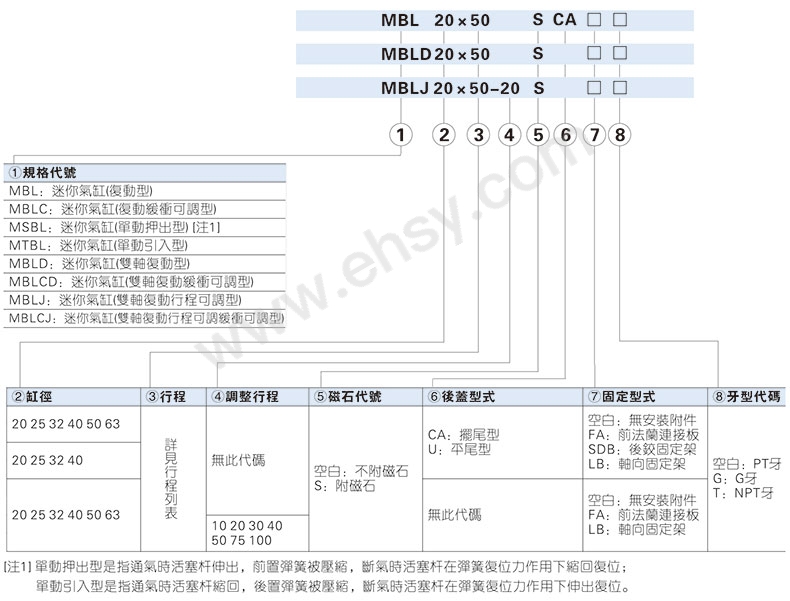 选型.jpg