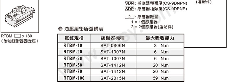 选型.jpg