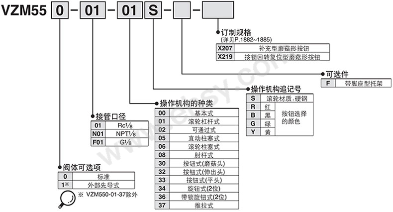 选型.jpg