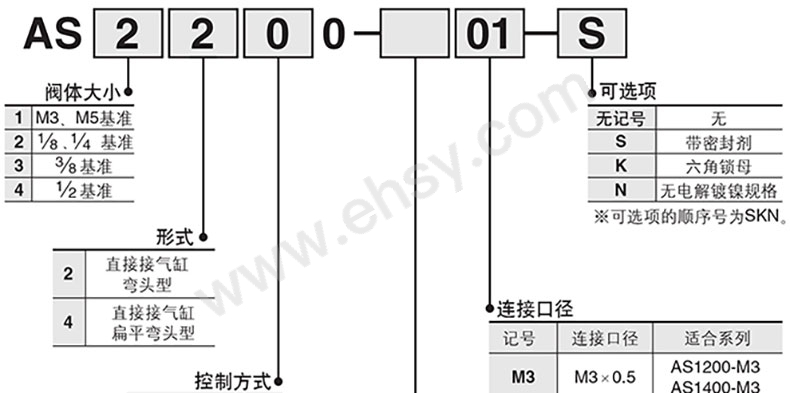 选型.jpg