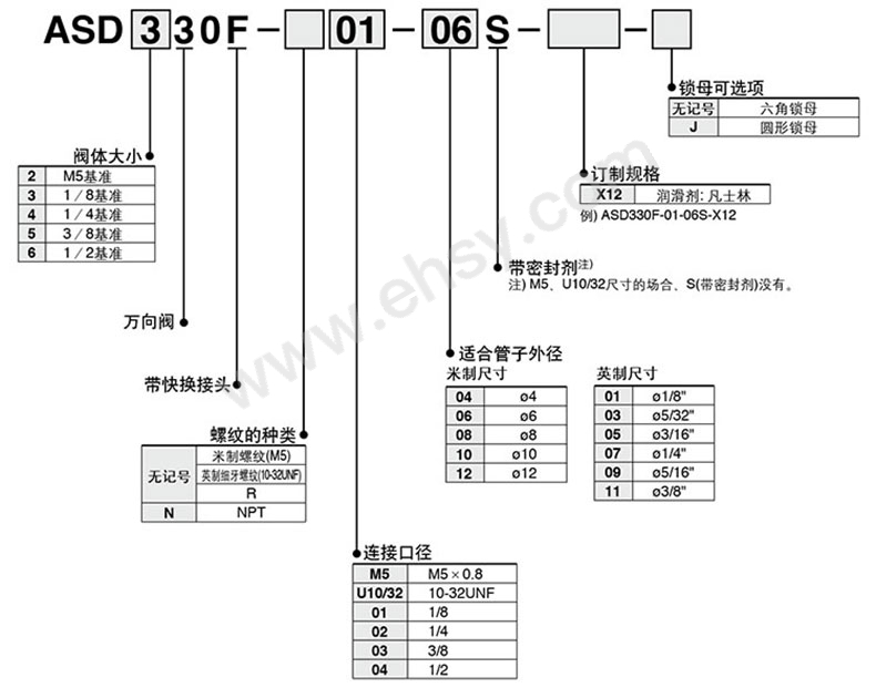 选型.jpg