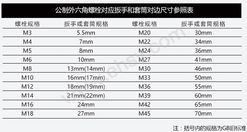 套筒选型指南.jpg