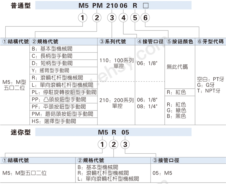 选型指南.jpg