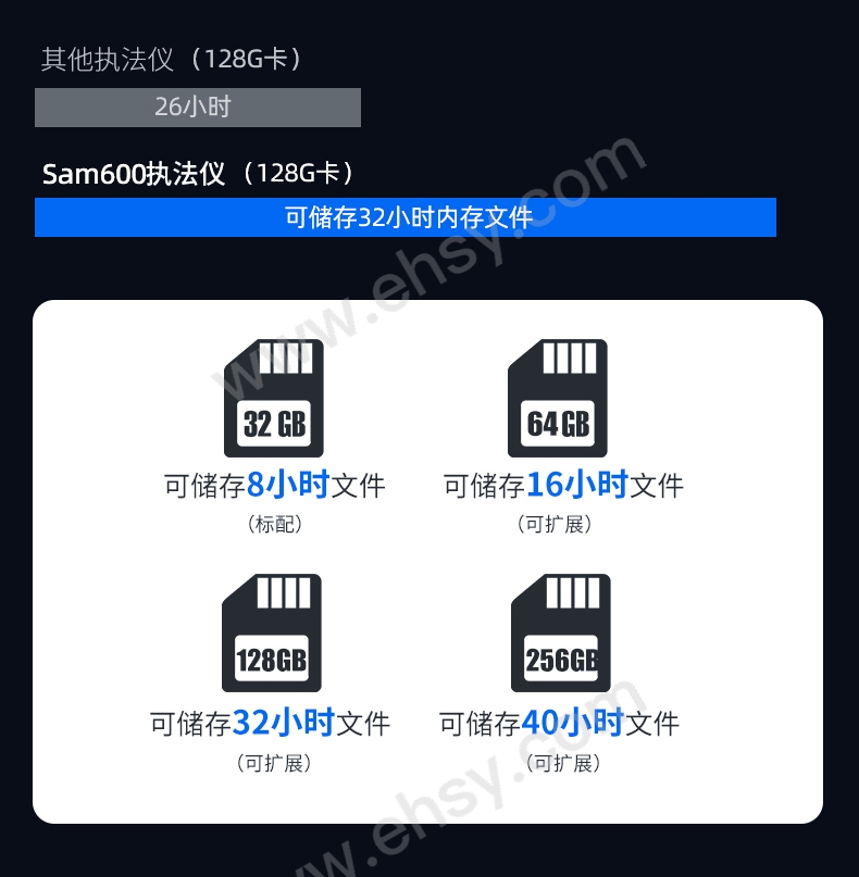 功成狮 执法记录仪，Sam600 128G 售卖规格：1台【多少钱 规格参数 图片 采购】-西域