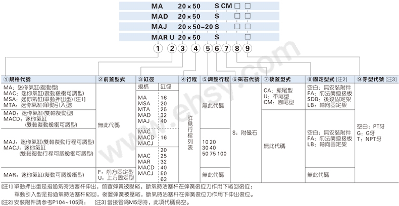 选型指南.jpg