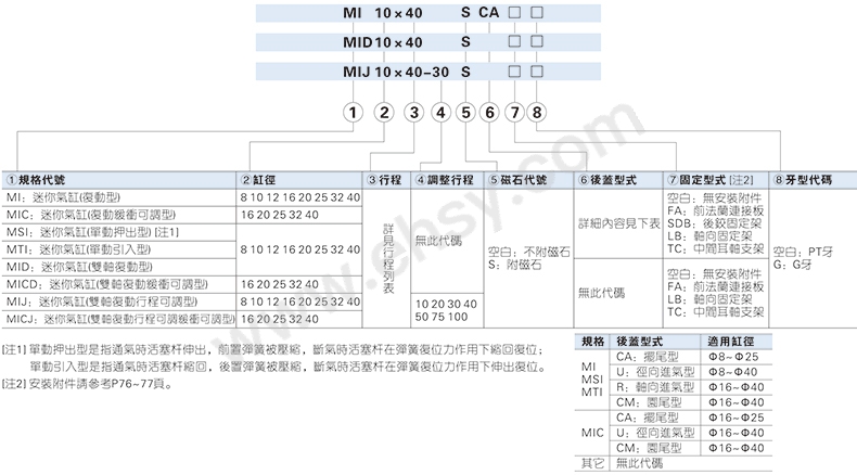 选型指南.jpg