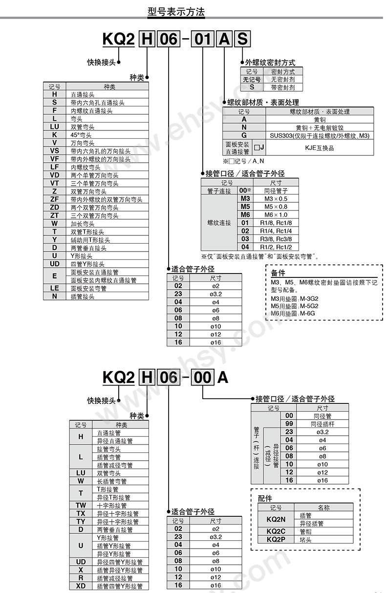 选型.jpg