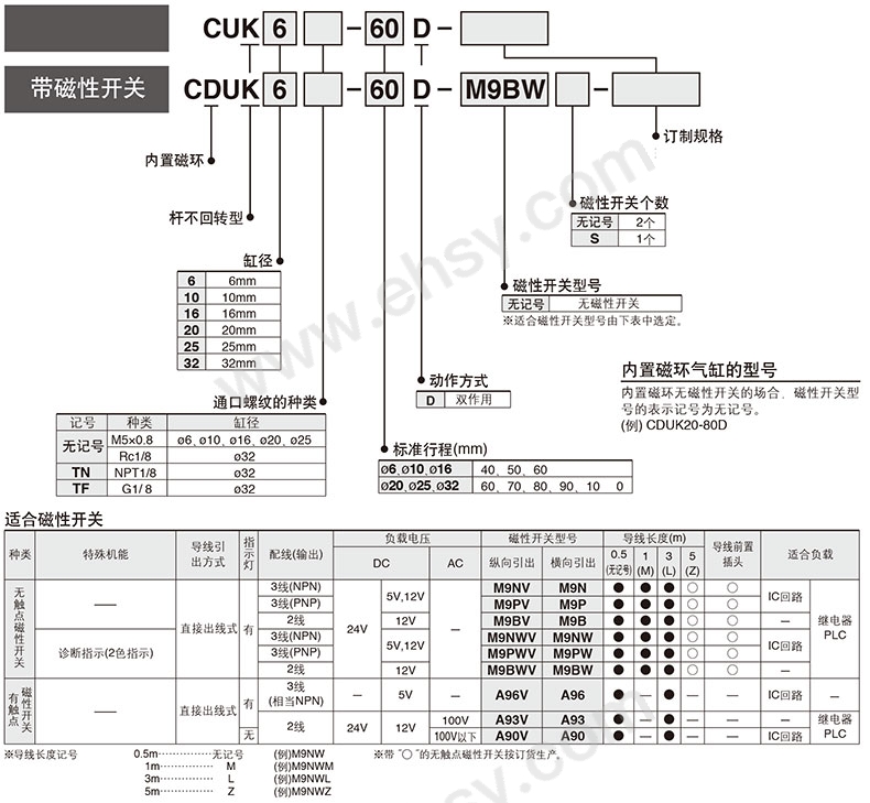 选型1.jpg