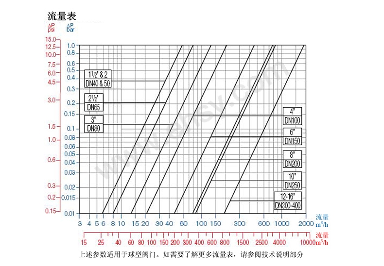 性能曲线.jpg