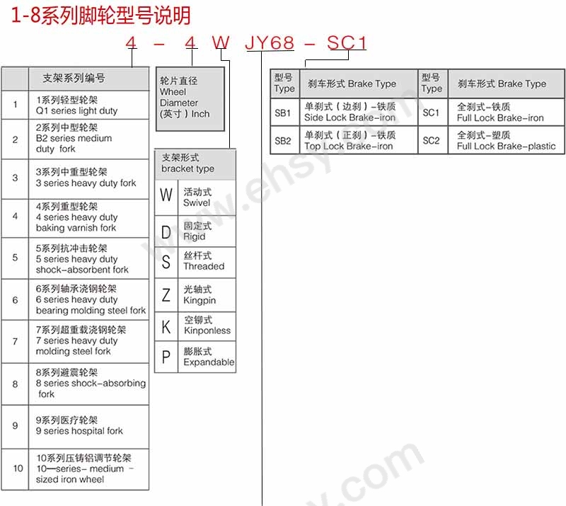 林春脚轮选型1.jpg