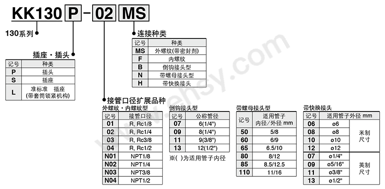 选型2.jpg