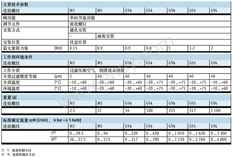 参数3.jpg