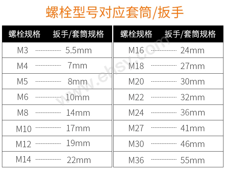 螺栓对应套筒扳手选型指南.jpg