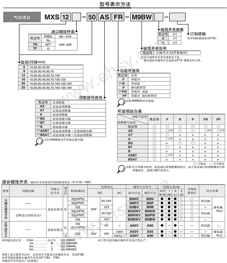 选型.jpg