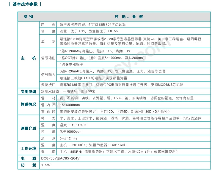 技术参数.jpg