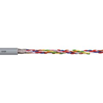 易格斯/igus 高柔性编码器电缆，CF211.05.04.02 售卖规格：1米