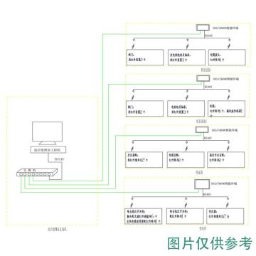 大成电科 电力及机泵设备隐患预警与故障诊断系统，DSS/IR200/EP 售卖规格：1套