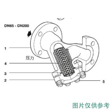 斯派莎克 过滤器，FIG33.1 DN65 售卖规格：1个